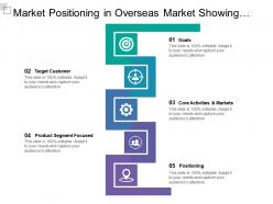 Market positioning in overseas market showing goals target customers positioning