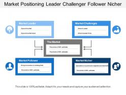 Market positioning leader challenger follower nicher