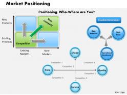 Market positioning powerpoint presentation slide template