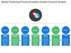 Market positioning process competitor analysis customer analysis