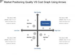 Market positioning quality vs cost graph using arrows
