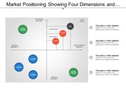 Market positioning showing four dimensions and competitor