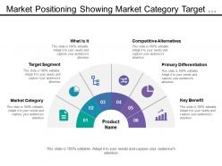 Market positioning showing market category target segment primary diffentiation