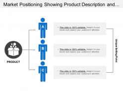 Market positioning showing product description and unique selling points