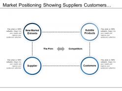 Market positioning showing suppliers customers substitute products