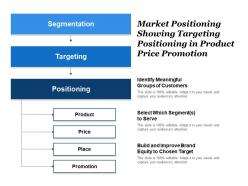 Market positioning showing targeting positioning in product price promotion