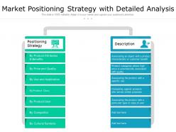 Market positioning strategy with detailed analysis