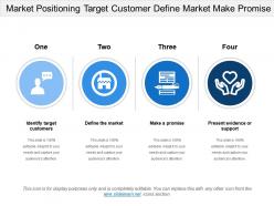 Market positioning target customer define market make promise