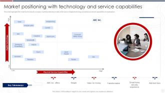 Market Positioning With Technology And Service Capabilities Smart Security Systems Company Profile