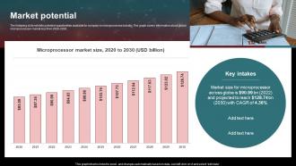 Market Potential AMD Investor Funding Elevator Pitch Deck