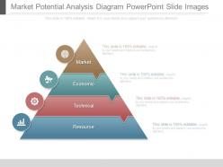Market Potential Analysis Diagram Powerpoint Slide Images