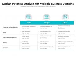 Market Potential Analysis For Multiple Business Domains