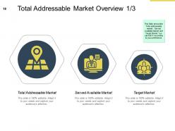 Market potential analysis powerpoint presentation slides