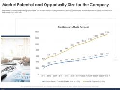 Market potential and opportunity size for the company mobile ppt powerpoint guide