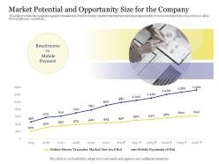 Market potential and opportunity size for the company payment remittances ppt tips