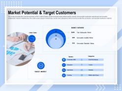 Market Potential And Target Customers Market Overview Ppt Powerpoint Presentation Gallery Grid