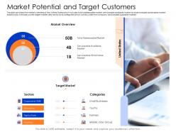 Market potential and target customers mezzanine capital funding pitch deck ppt professional infographics