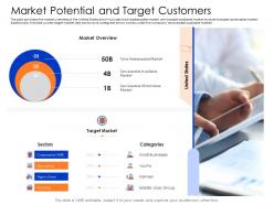Market Potential And Target Customers Mezzanine Capital Funding