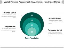 Market potential assessment ppt images gallery