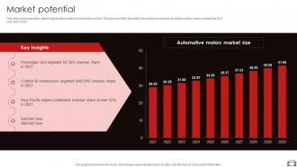 Market Potential Audi Company Investor Funding Elevator Pitch Deck