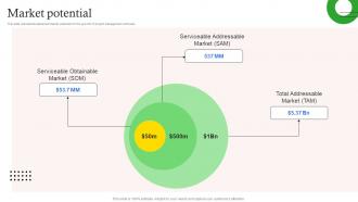 Market Potential Basecamp Investor Funding Elevator Pitch Deck