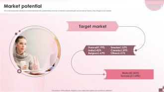 Market Potential Beauty Products Company Investment Funding Elevator Pitch Deck