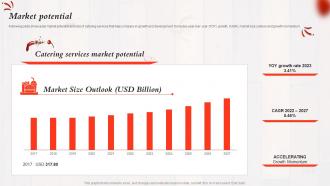 Market Potential Chewse Foodee Investor Funding Elevator Pitch Deck Ppt Icons