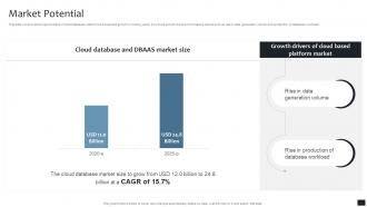 Market Potential Data Structure Software Company Investor Pitch Deck