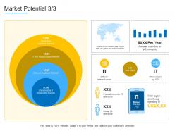 Market potential digital product channel segmentation ppt portrait