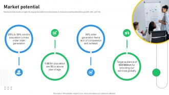 Market Potential Elder Community Investor Funding Elevator Pitch Deck Market Potential Elder Community Investor Funding Elevator Pitch Deck