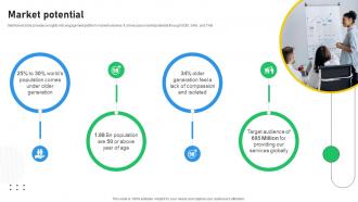 Market Potential Elder Community Investor Funding Elevator Pitch Deck