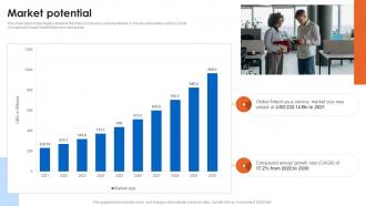 Market Potential Financial Innovation Company Investor Funding Elevator Pitch Deck