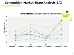 Market potential for company powerpoint presentation slides