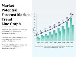 Market potential forecast market trend ppt templates