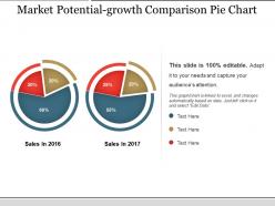 Market potential growth comparison pie chart ppt infographics
