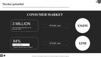 Market Potential Holloway Seed Round Investor Funding Elevator Pitch Deck