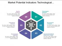 Market Potential Indicators Technological Environmental Problems