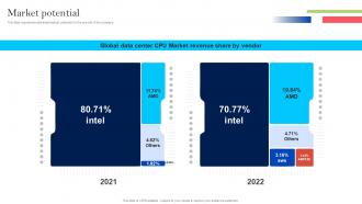 Market Potential Intel Investor Funding Elevator Pitch Deck