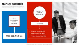 Market Potential Johnson And Johnson Investor Funding Elevator Pitch Deck