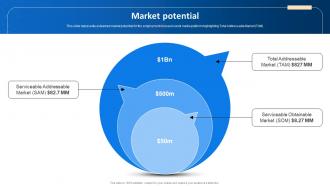 Market Potential Linkedin Series B Investor Funding Elevator Pitch Deck