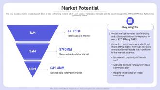 Market Potential Loom Investor Funding Elevator Pitch Deck