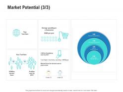 Market Potential Million Competitor Analysis Product Management Ppt Professional