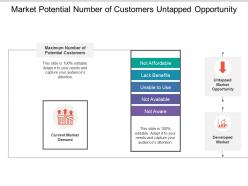 Market Potential Number Of Customers Untapped Opportunity