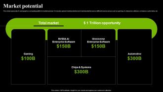 Market Potential Nvidia Investor Funding Elevator Pitch Deck