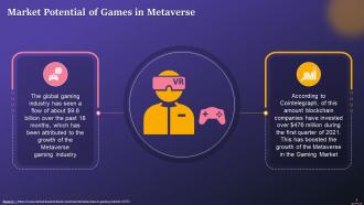 Market Potential Of Gaming Industry In Metaverse Training Ppt