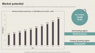 Market Potential Online Healthcare Company Fundraising Pitch Deck