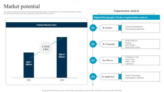 Market Potential Picture Printing And Scanning Firm Capital Investment Pitch Deck