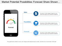 Market Potential Possibilities Forecast Share Shown By Mobile Image