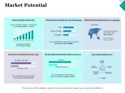 Market Potential Ppt Model Graphics Example