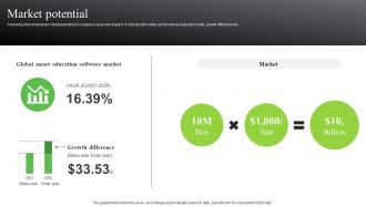 Market Potential Prolaera Investor Funding Elevator Pitch Deck